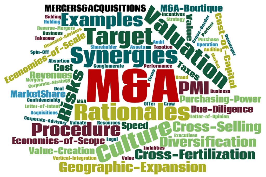 fusões e aquisições de empresas wordmap