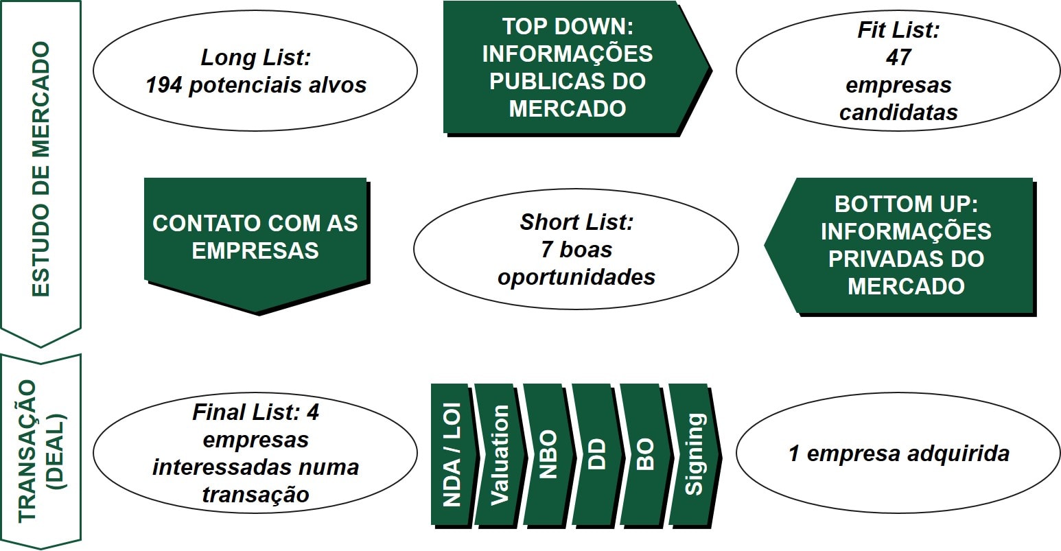 Estudo de mercado identificar empresa compra